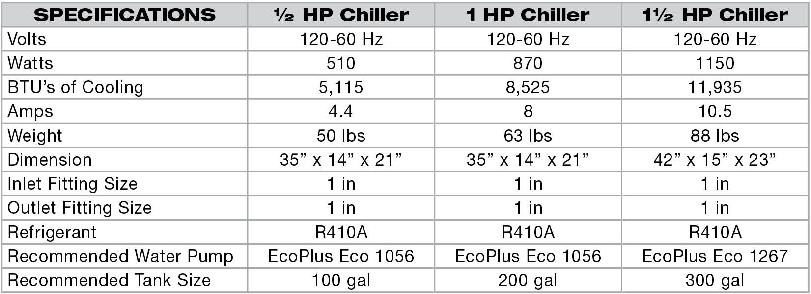 EcoPlus 1 HP Commercial Grade Water Chiller
