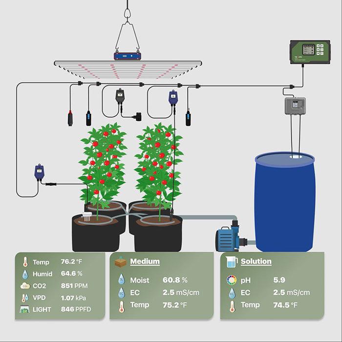 TrolMaster Tent-X Grow Tent Environmental Control System with 3-in-1 Sensor