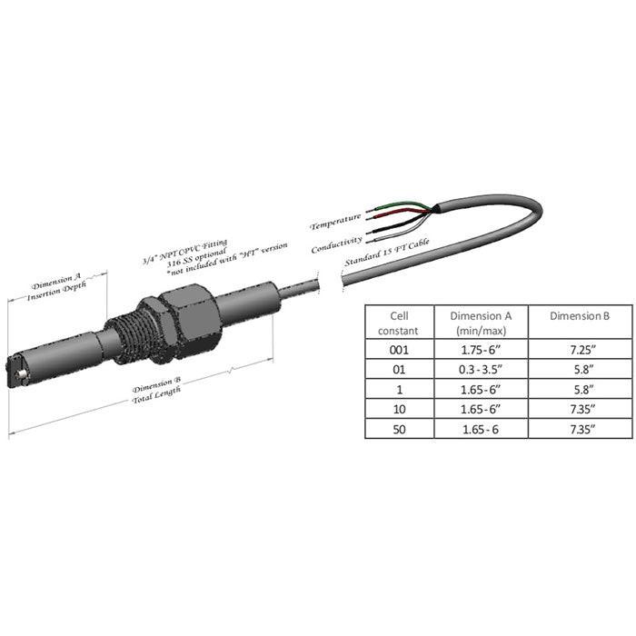 Total Grow Control EC Probe
