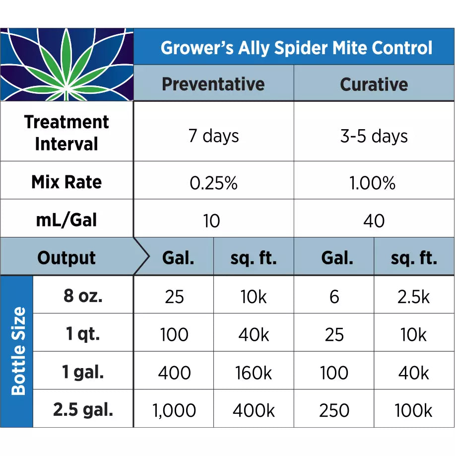 Growers Ally Spider Mite Control, 1 Gallon