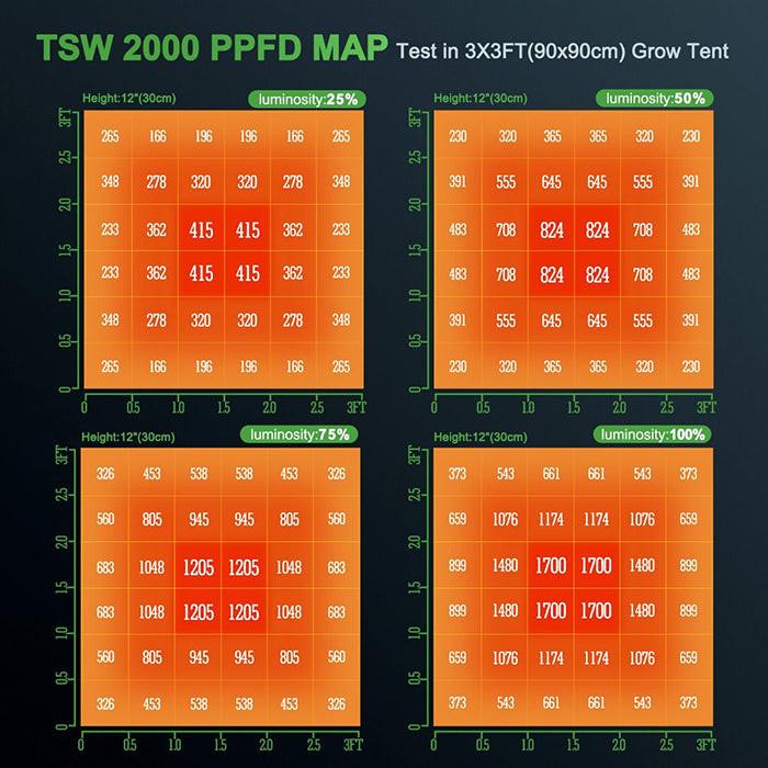 Mars Hydro TSW 2000 300 Watt LED Grow Light