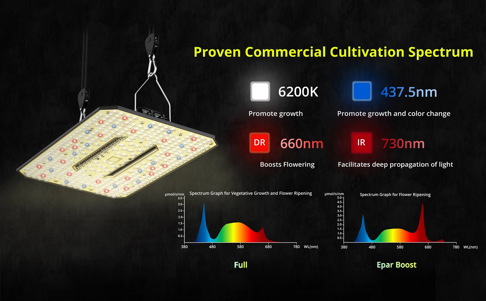Elufah UAP1500 150 Watt LED Grow Light