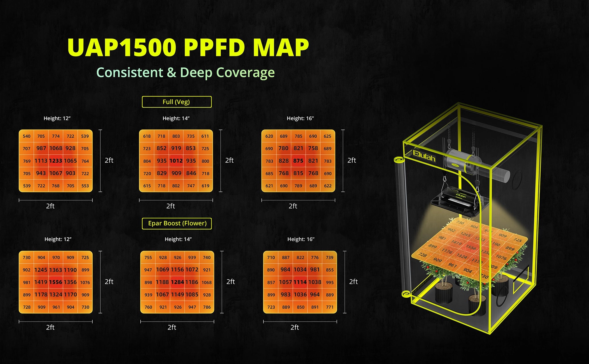 Elufah UAP1500 150 Watt LED Grow Light