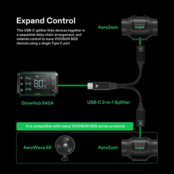 Vivosun USB-C Splitter for GrowHub Controller E42A
