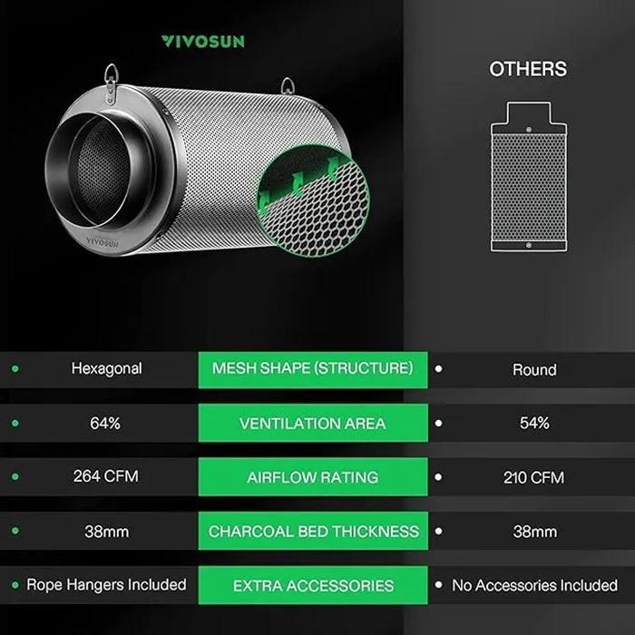 Vivosun Black Carbon Filter, 4"