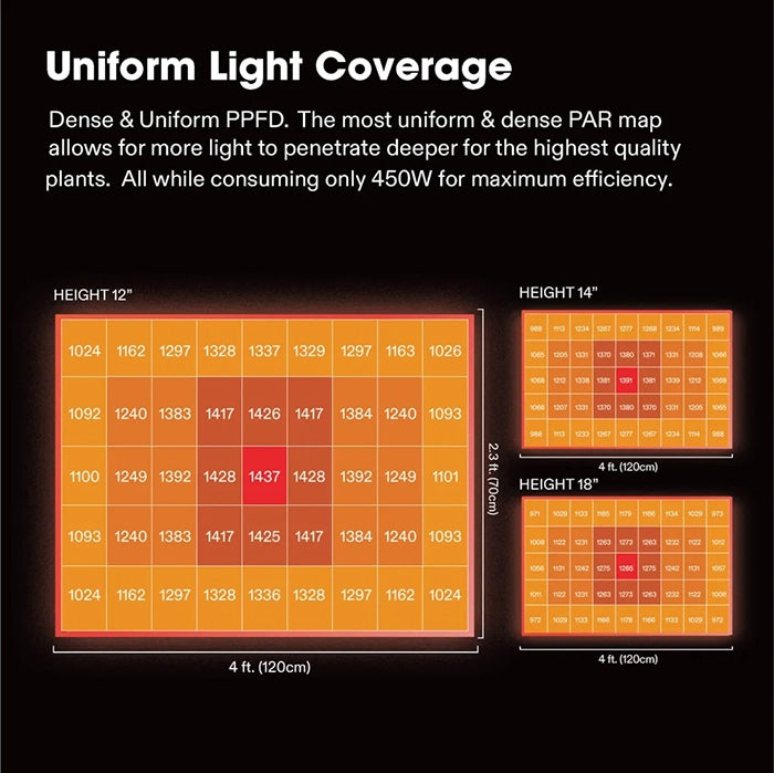 Vivosun VSFD4500 450 Watt Full-Spectrum LED Grow Light