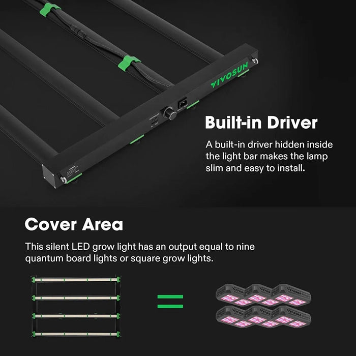 Vivosun VSFD4500 450 Watt Full-Spectrum LED Grow Light