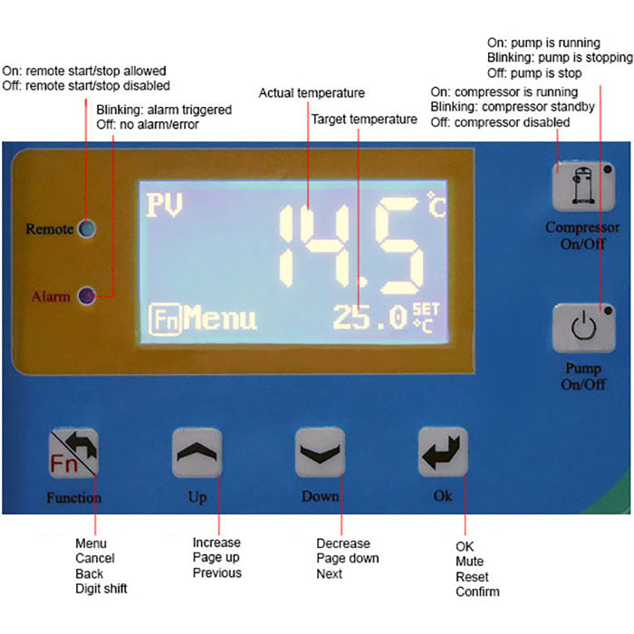 Across International 10C to 25C 33L/Min 35L Capacity Recirculating Chiller, 480 Volt