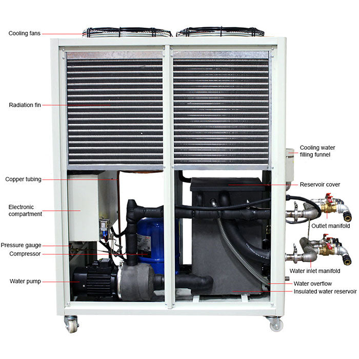 Across International 10C to 25C 33L/Min 35L Capacity Recirculating Chiller, 480 Volt