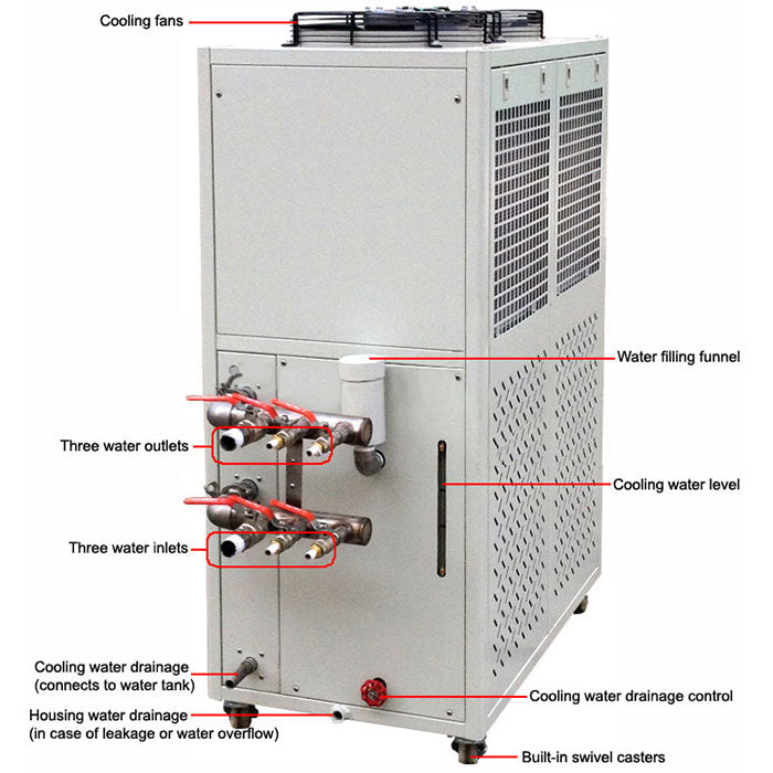 Across International 10C to 25C 33L/Min 35L Capacity Recirculating Chiller, 480 Volt