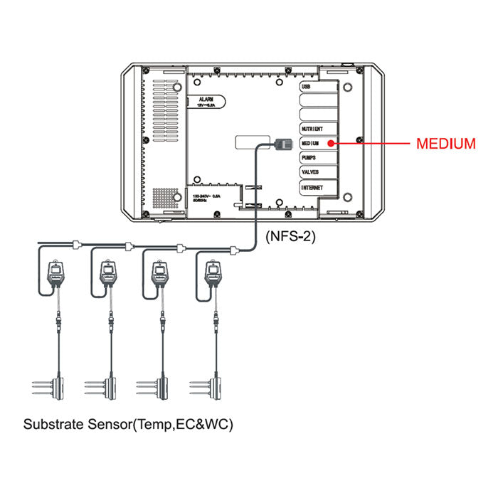 TrolMaster Aqua-X 3-in-1 Water Content Sensor