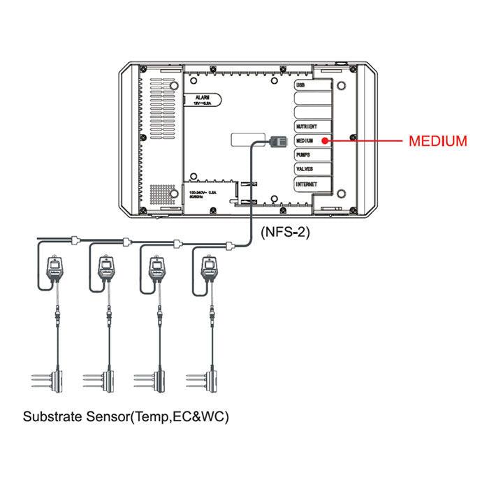 TrolMaster Aqua-X 3-in-1 Water Content Sensor