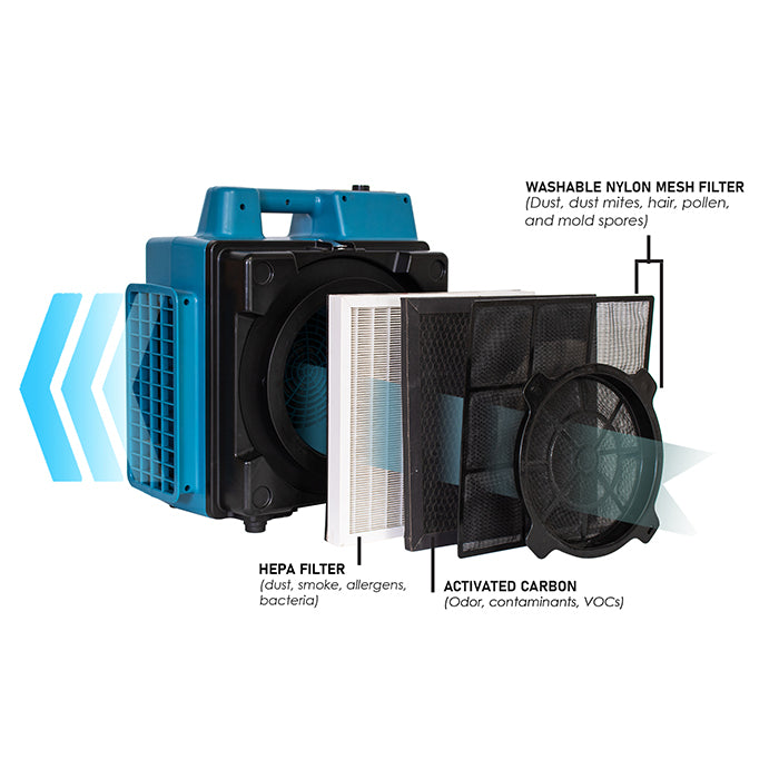 XPOWER X-2580 Professional 4-Stage HEPA Mini Air Scrubber, 1/2 HP, 550 CFM