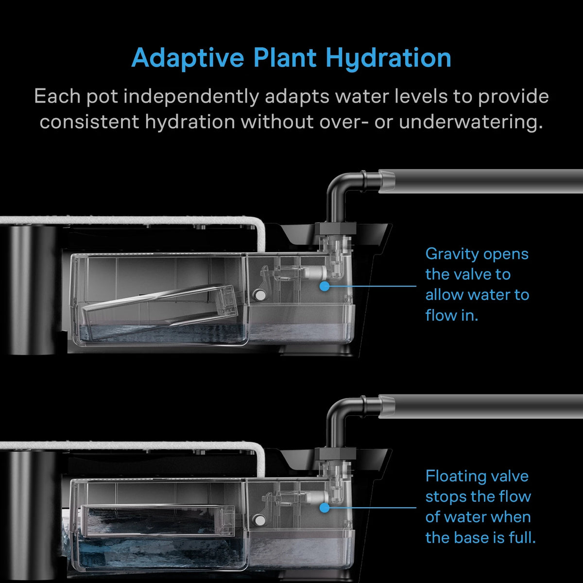 AC Infinity 4 Pot Self-Watering Hydroponic System, 13 Gallon Reservoir