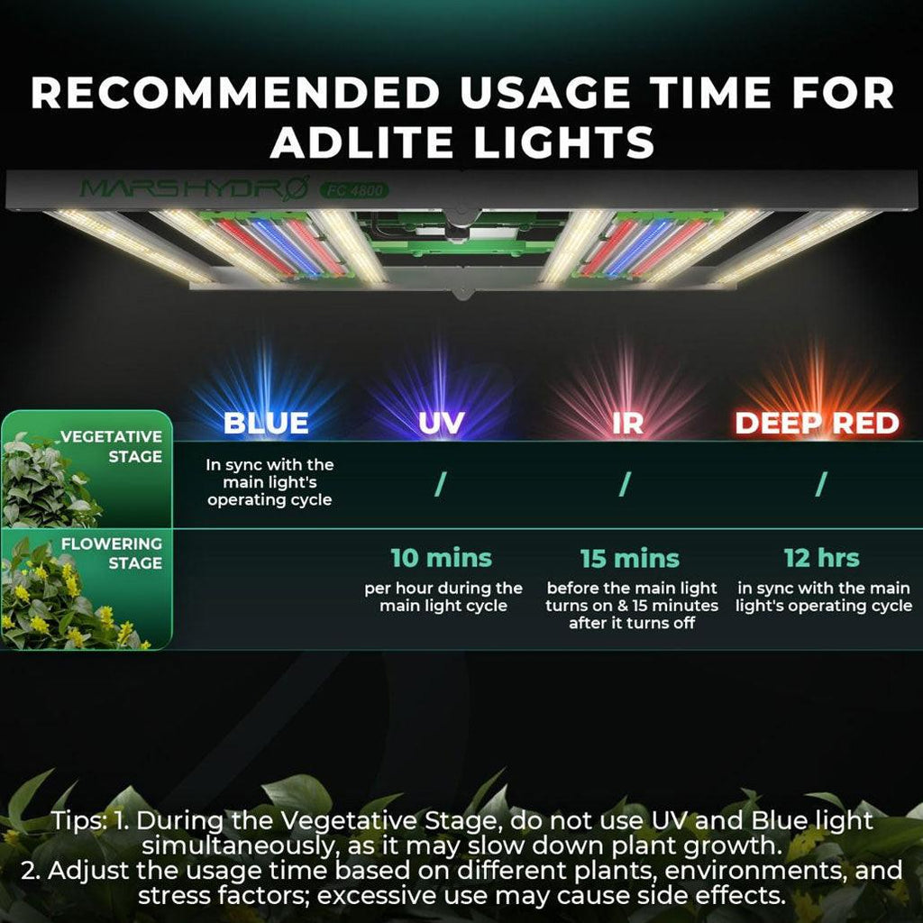 MARS HYDRO ADLITE UR3015 – Lampe UV + IR Complémentaire Pour Booster Floraison, Résistance Et Qualité Des Plantes