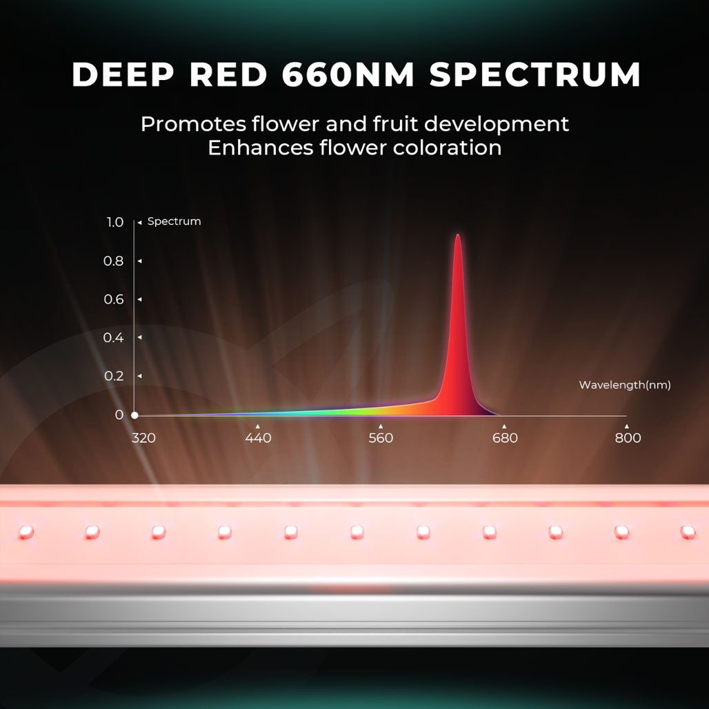 Mars Hydro ADlite Red55+Blue55 Supplemental LED Grow Light Bar, Pack of 2