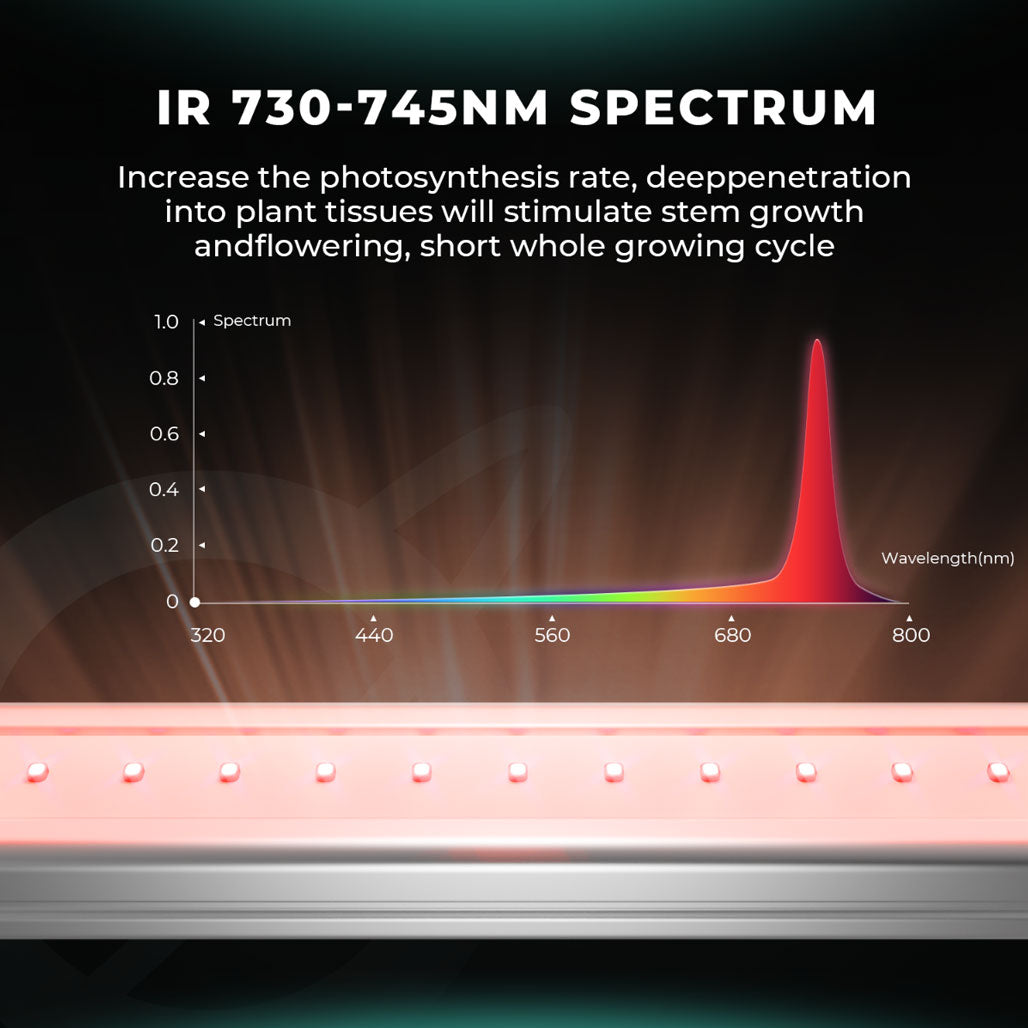 Mars Hydro ADlite UV30+IR15 Supplemental LED Grow Light Bar, Pack of 2
