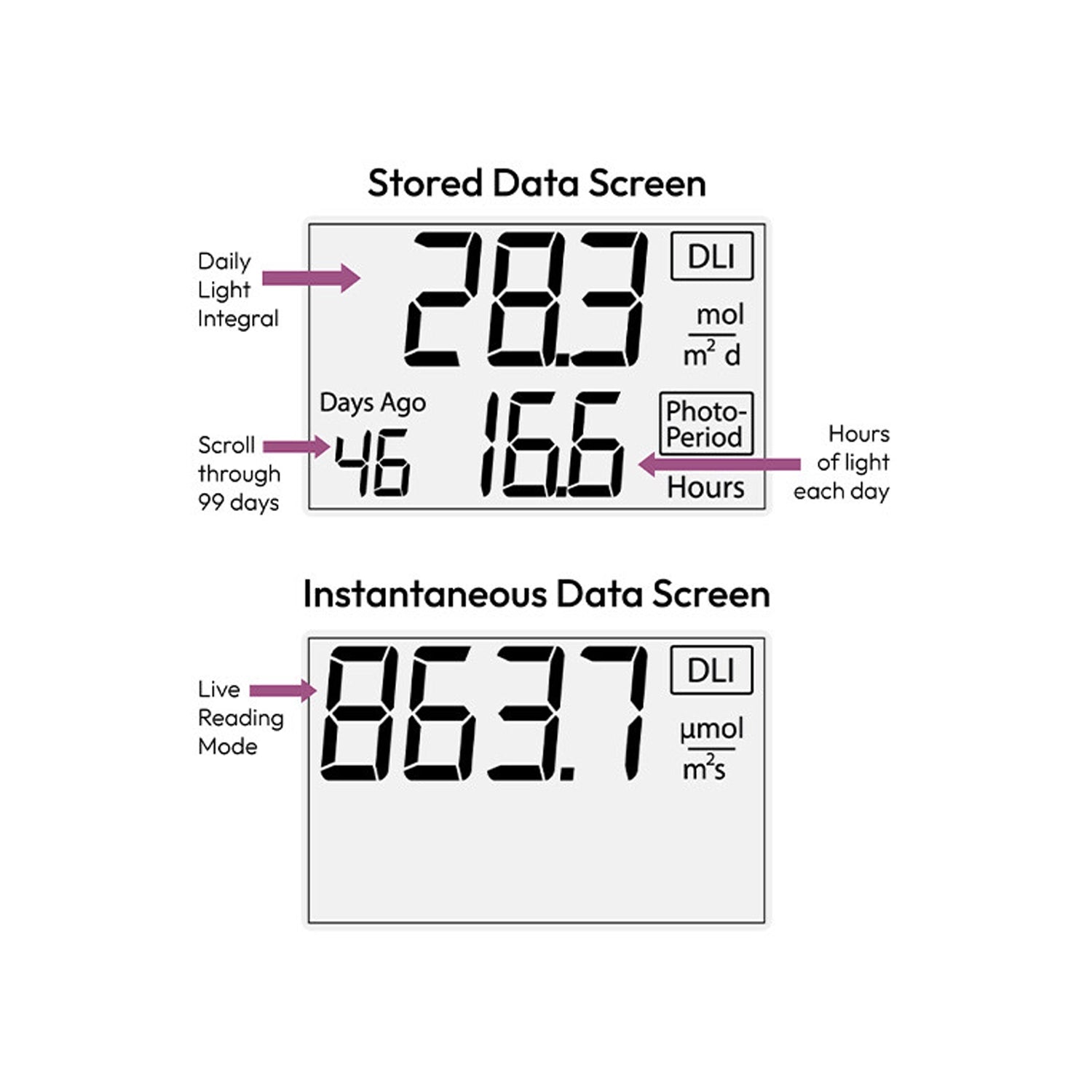 Apogee Instruments DLI-500 Full-Spectrum, PAR, Daily Light Integral, and Photoperiod Meter (400-700 nm)