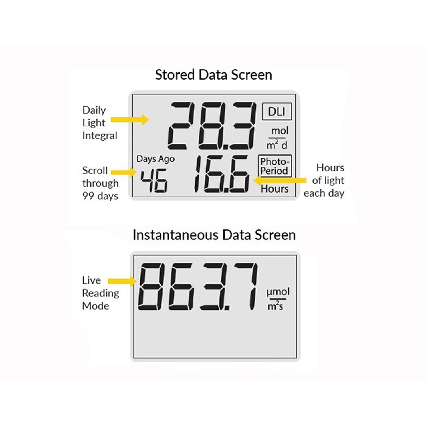 Apogee Instruments DLI-600 ePAR, Daily Light Integral, and Photoperiod Meter (400-750 nm)