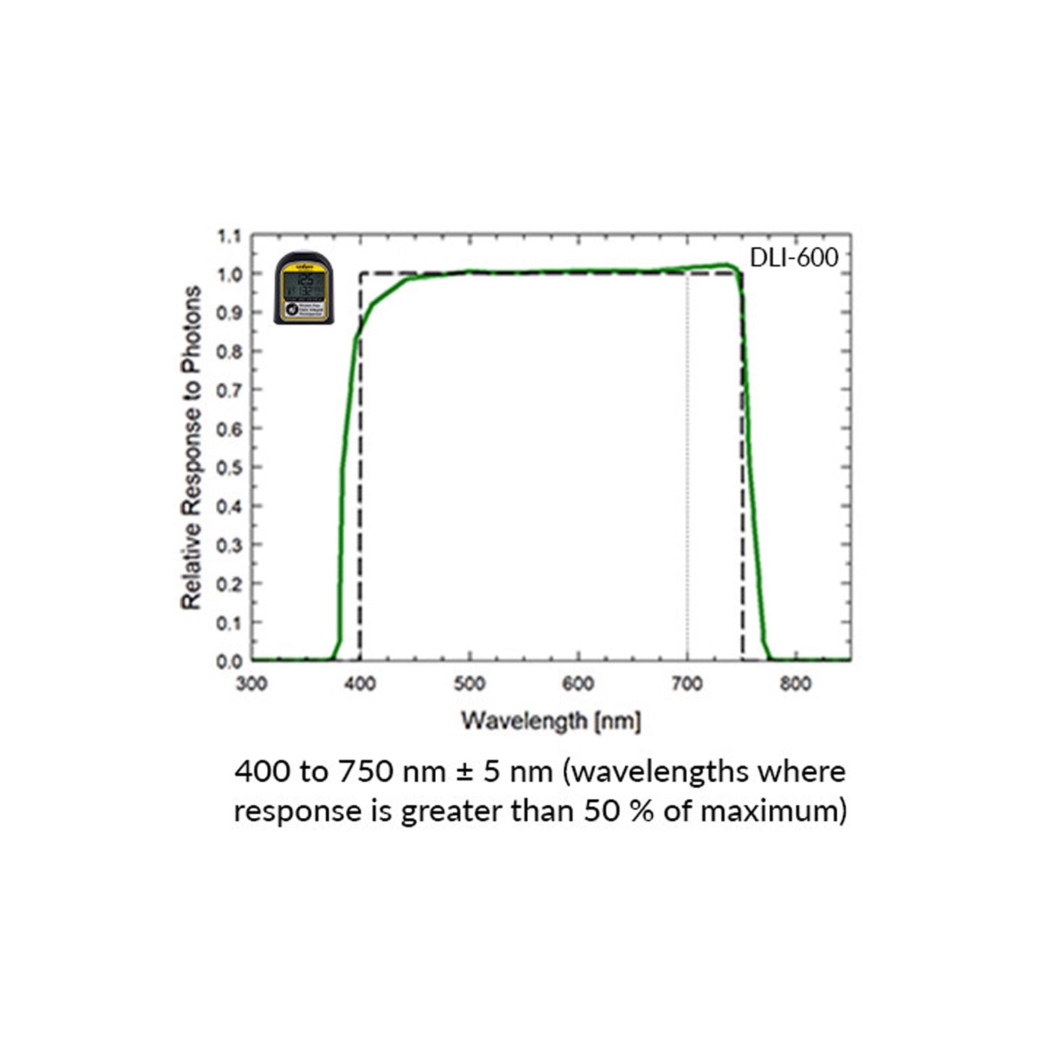 Apogee Instruments DLI-600 ePAR, Daily Light Integral, and Photoperiod Meter (400-750 nm)