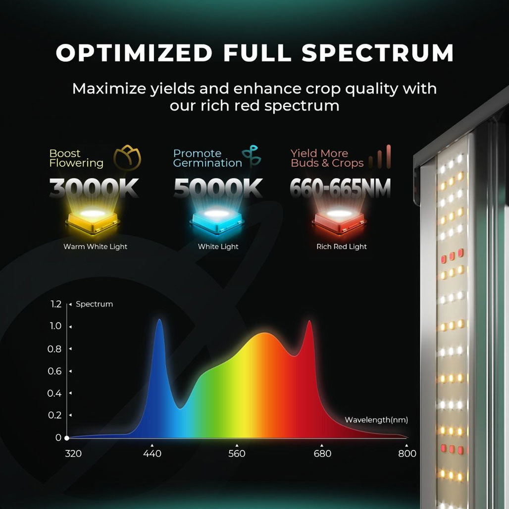 Mars Hydro Smart FC1500-EVO Samsung LM301H 150 Watt LED Grow Light