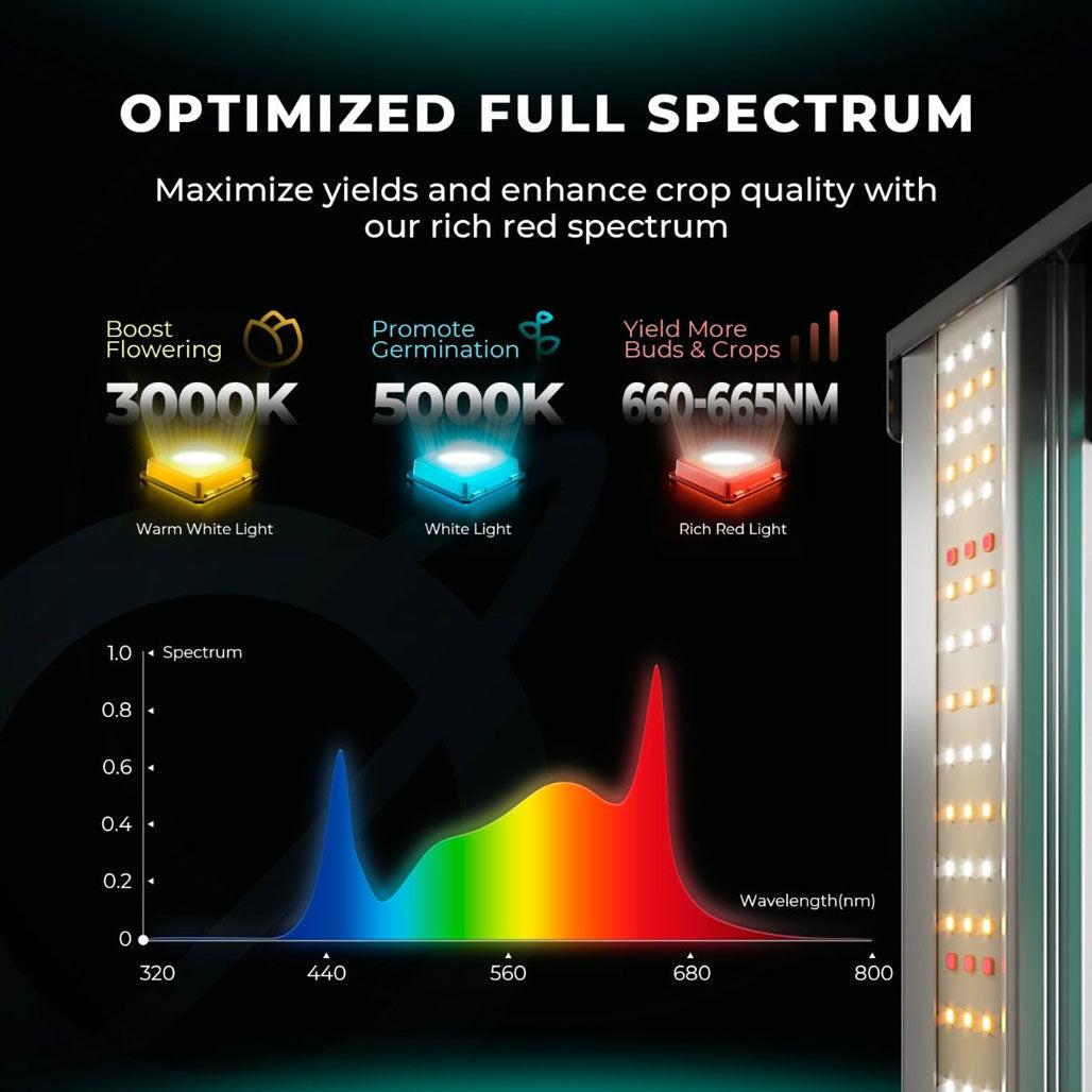 mars hydro マーズ ハイドロ FC4000 Mars Hydro Smart FC4000-EVO 320W LED Grow Light
