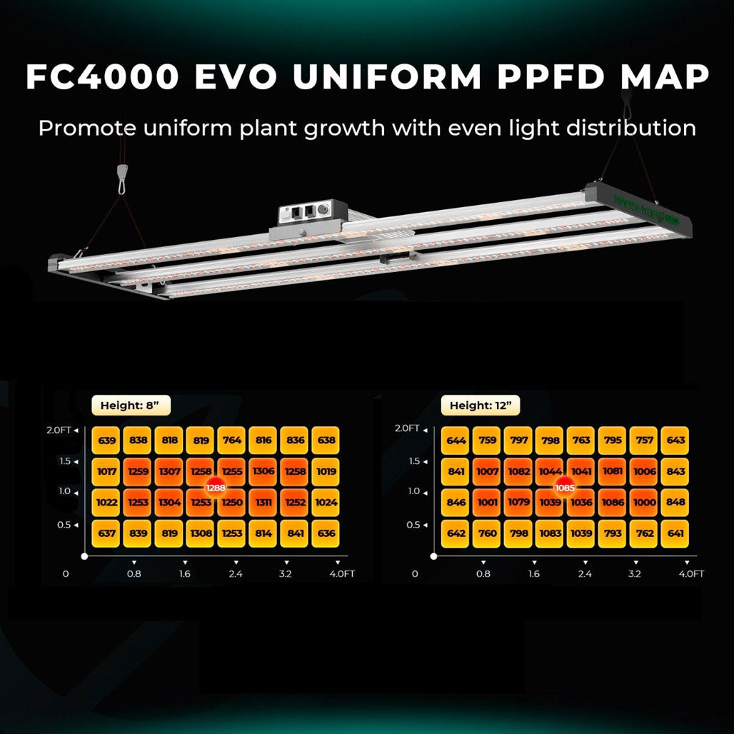 Mars Hydro Smart FC4000-EVO Samsung LM301H 320 Watt LED Grow Light