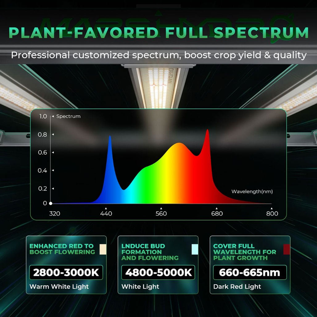 Mars Hydro Smart FC-E1200 1200 Watt LED Grow Light