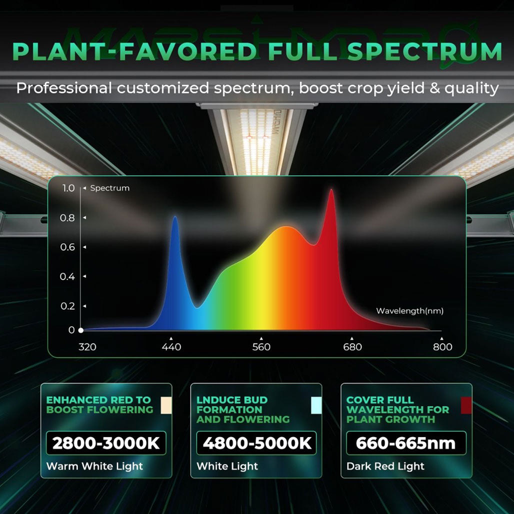 Mars Hydro Smart FC-E1500 150 Watt LED Grow Light