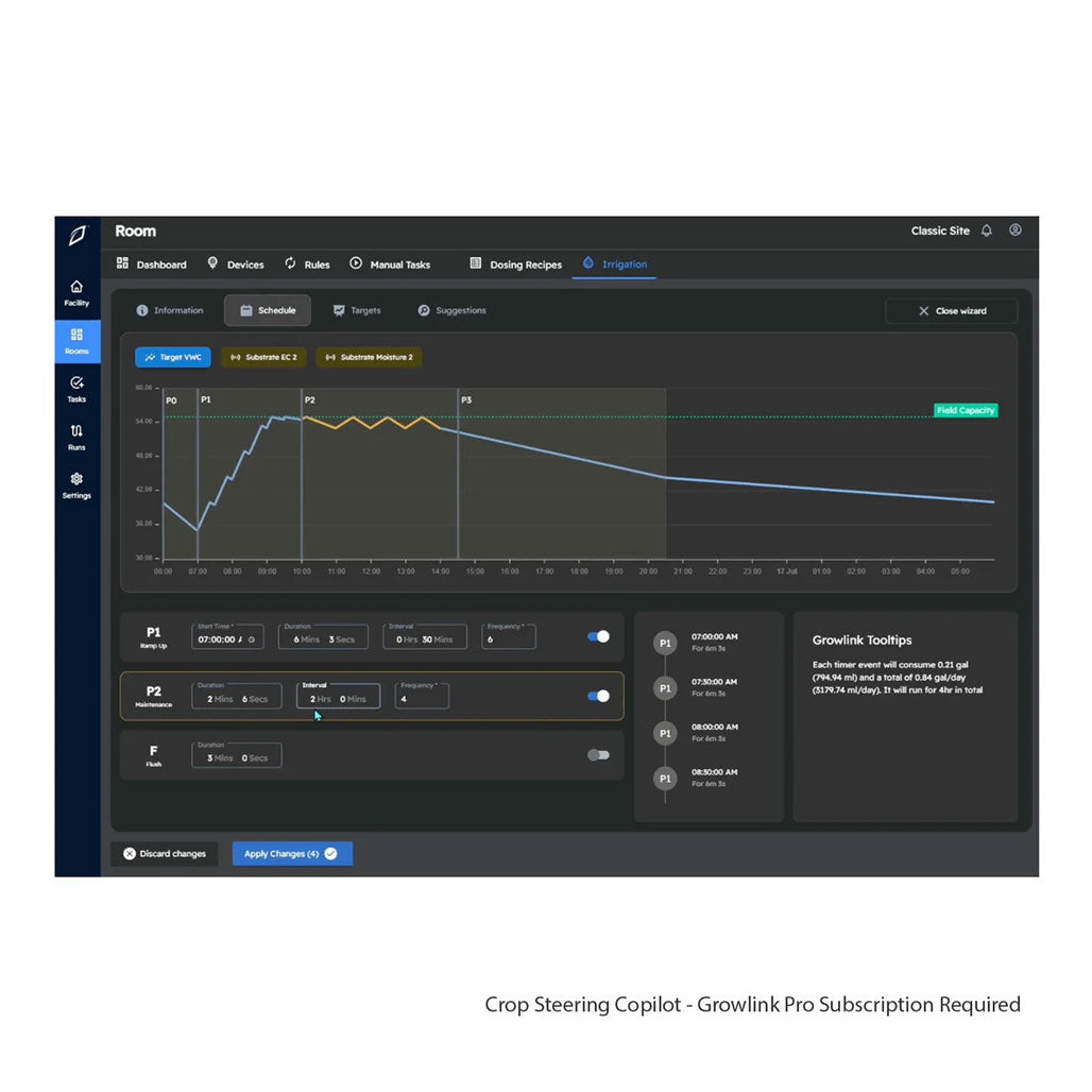 Growlink canopyLINK