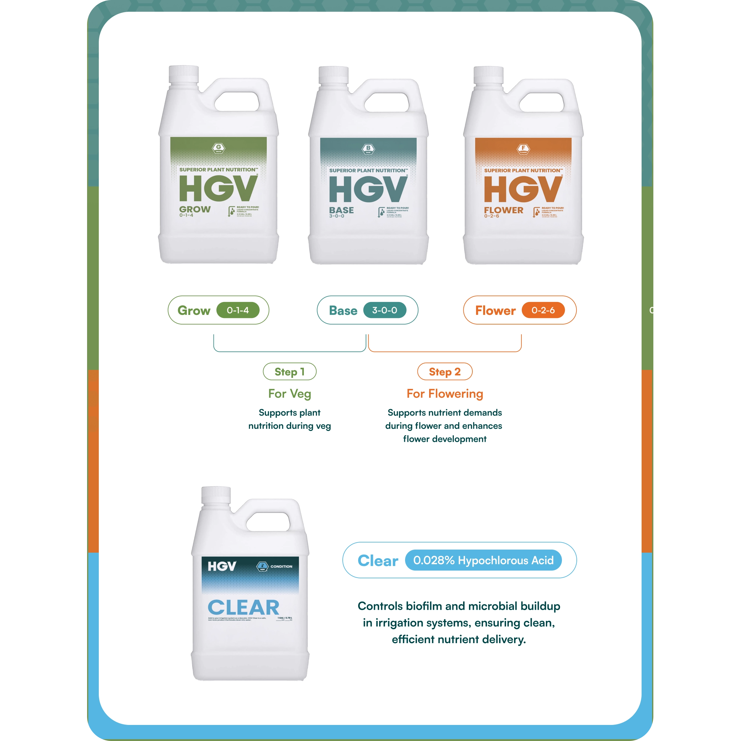 HGV Liquid - Essentials Kit.