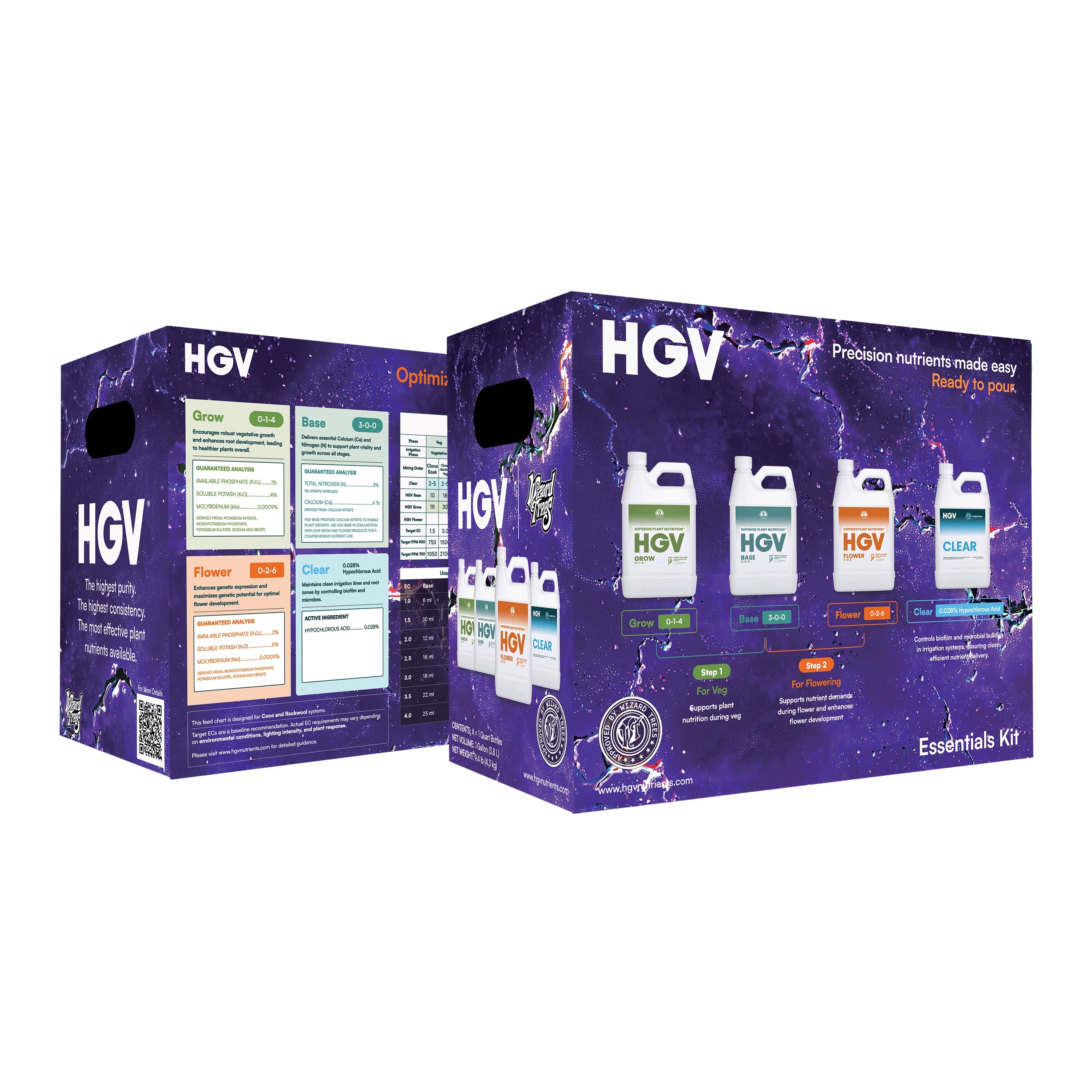 Wizard Trees x HGV Liquid - Essentials Kit