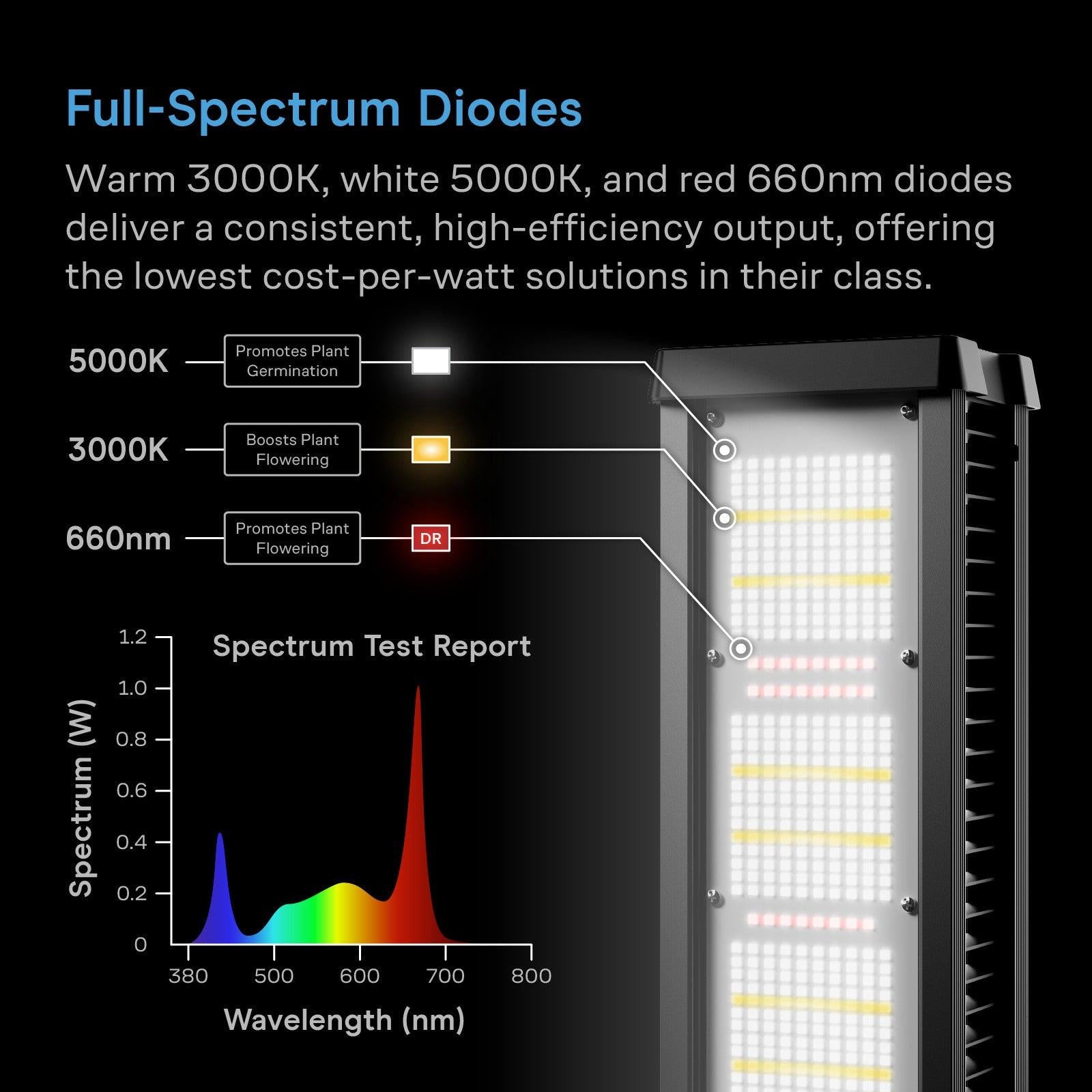 AC Infinity IONFRAME A7 700 Watt LED Grow Light