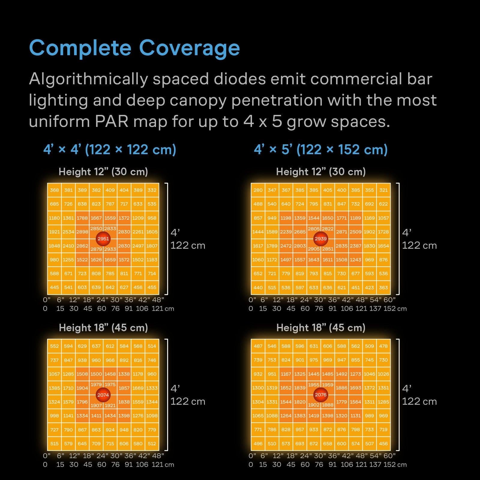 AC Infinity IONFRAME A7 700 Watt LED Grow Light