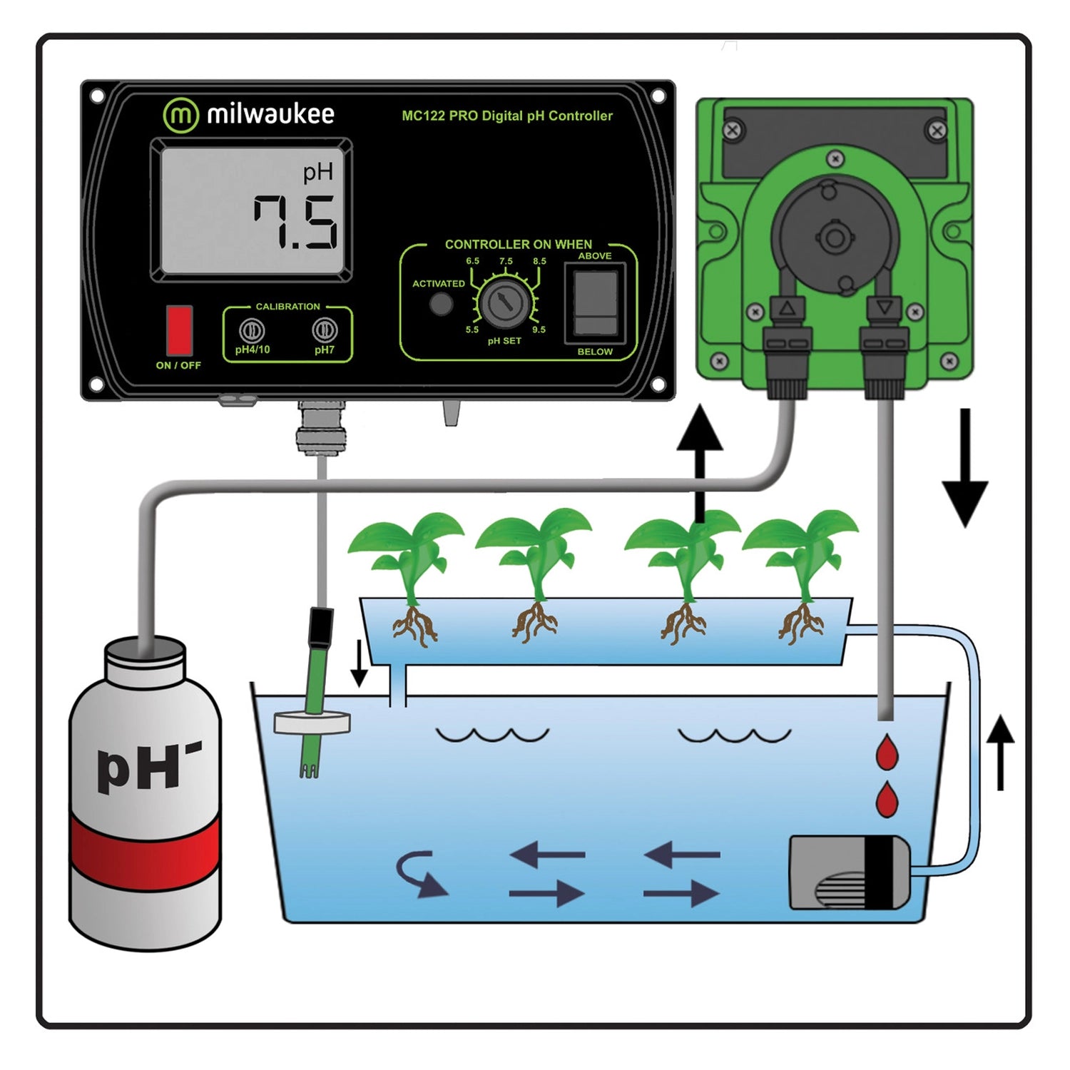 Milwaukee MC720 PRO pH Controller and Pump Kit