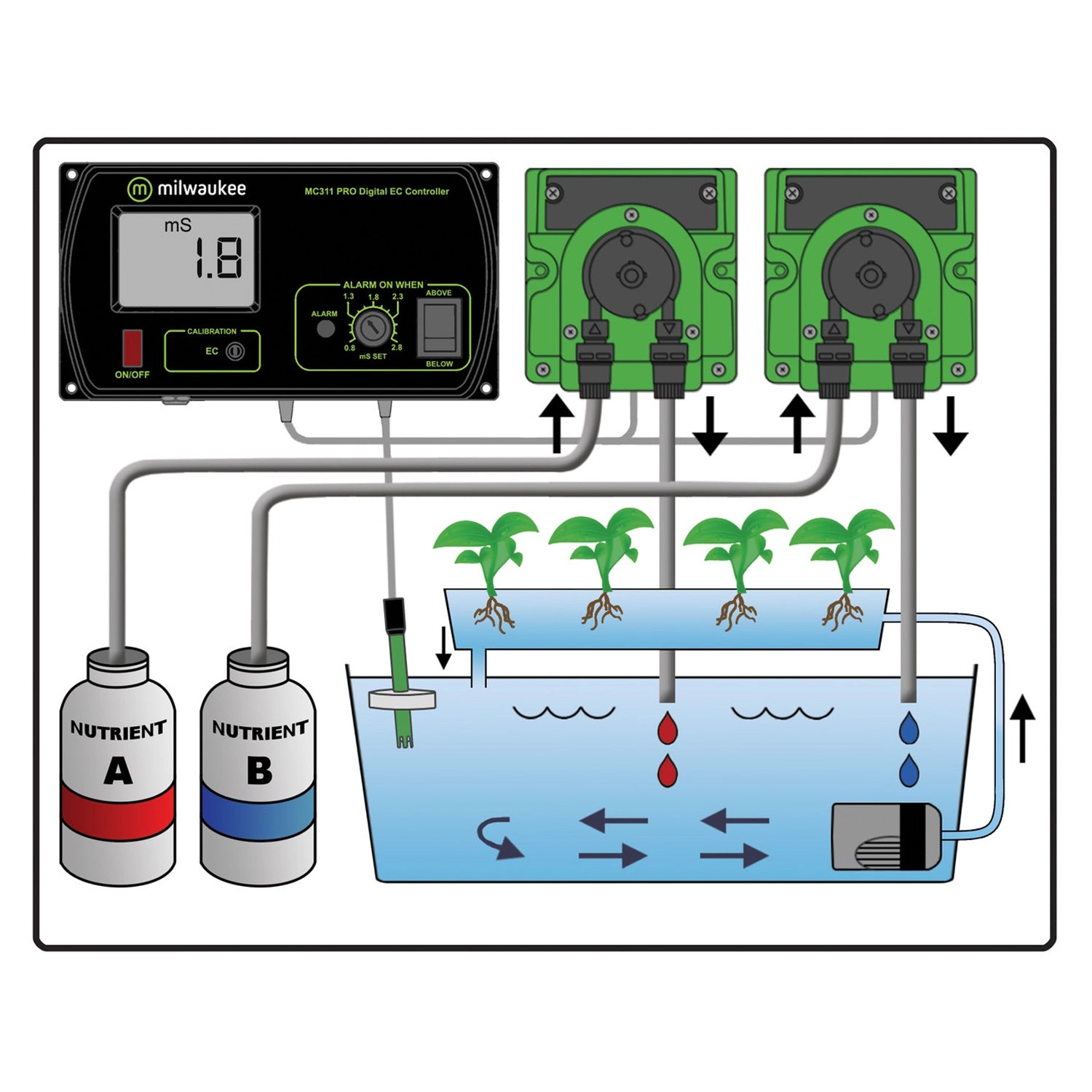 Milwaukee Conductivity (EC) Controller with 2 Dosing Pumps