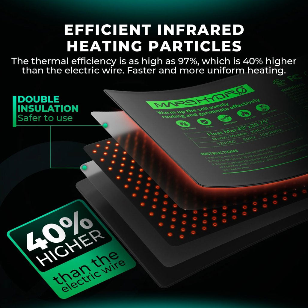 Mars Hydro Seedling Heat Mat with Digital Thermostat