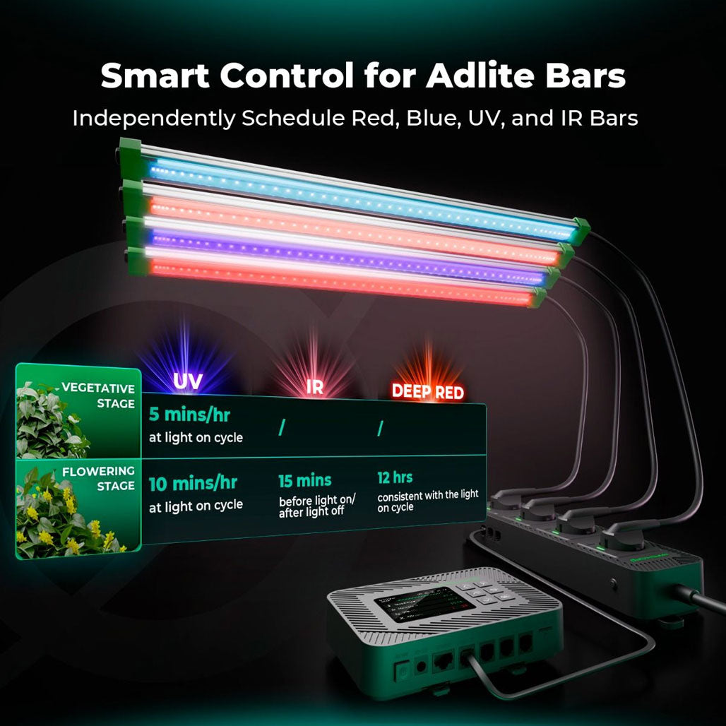Mars Hydro iHub-4AC 2.0 Smart Power Strip