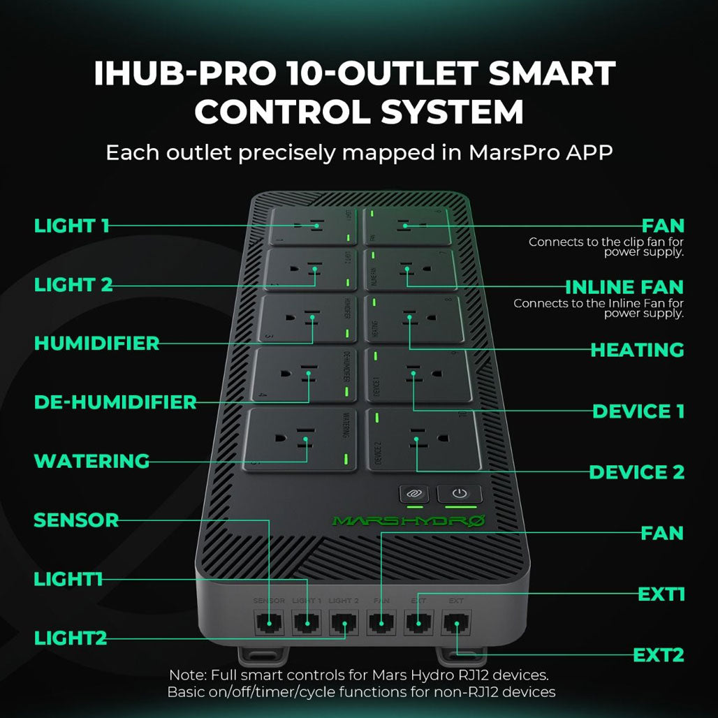 Mars Hydro iHub Pro 10-Outlet All-in-One Smart Control System