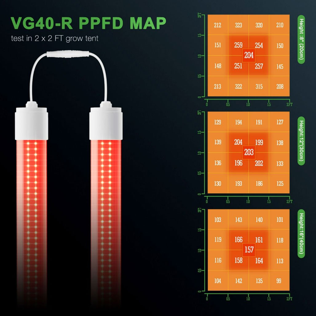 Mars Hydro VG40 Red T5 LED Grow Light Bar, Pack of 2