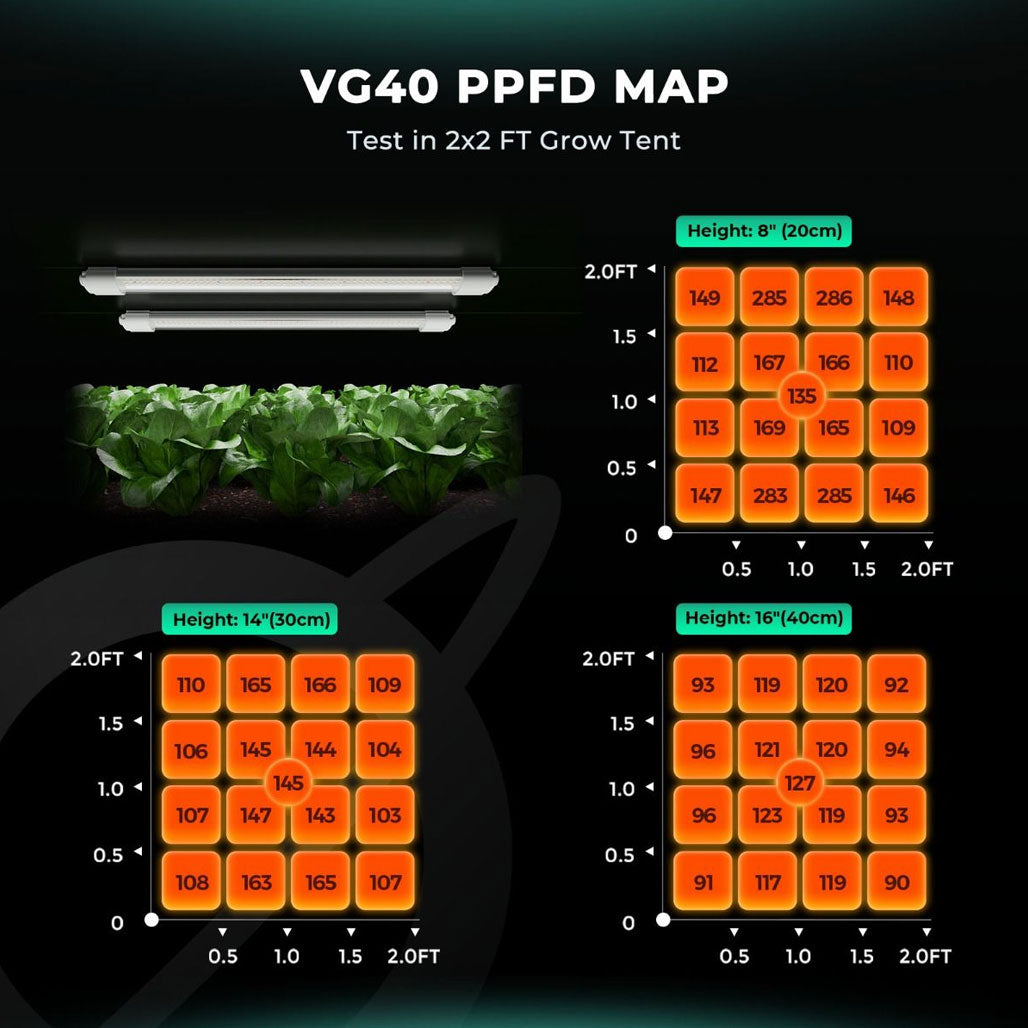 Mars Hydro VG40 T5 LED Grow Light Bar, Pack of 2