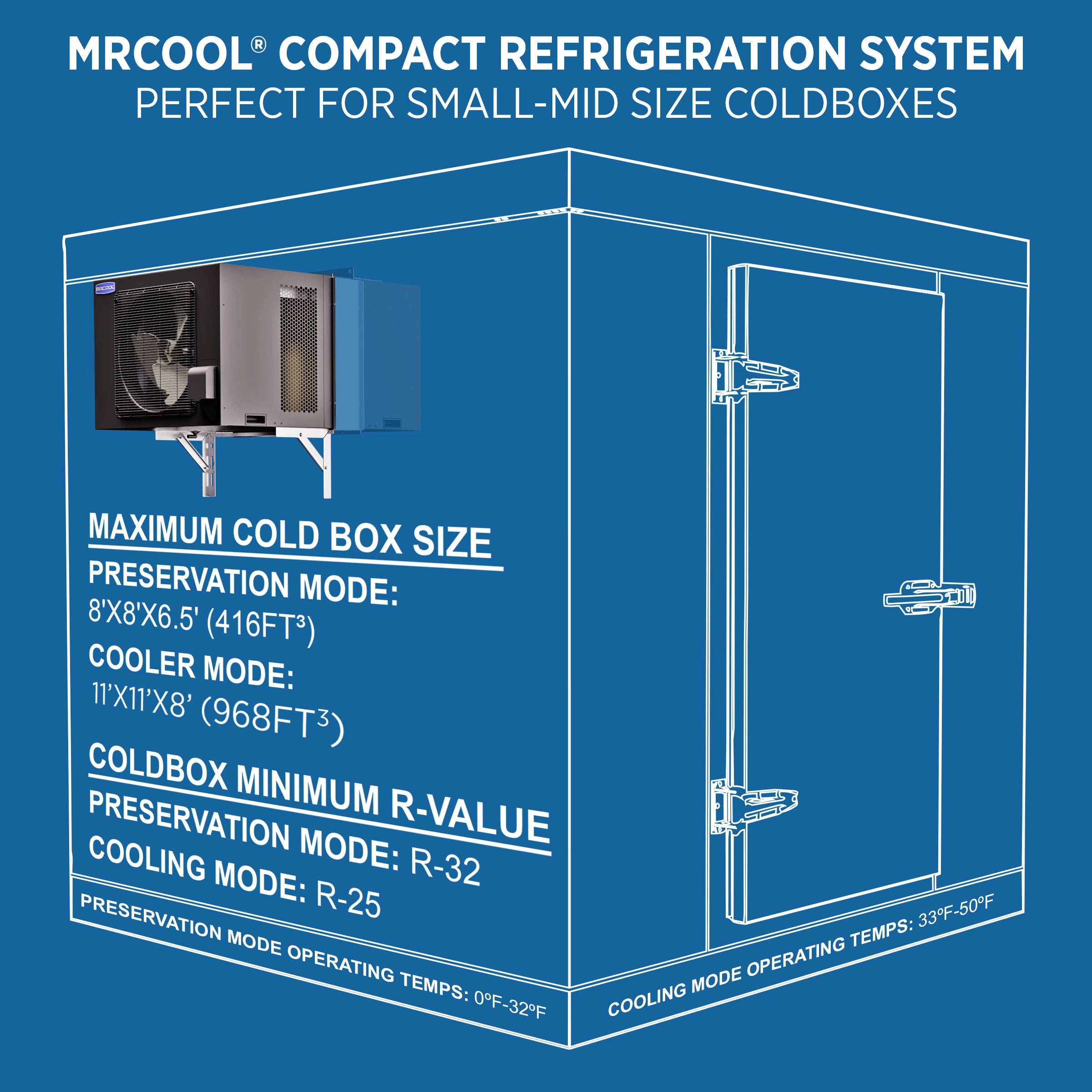 MRCOOL Compact Refrigeration System, 12000 BTU, Installation Kit & Enhanced Wifi Connectivity, 230 Volts