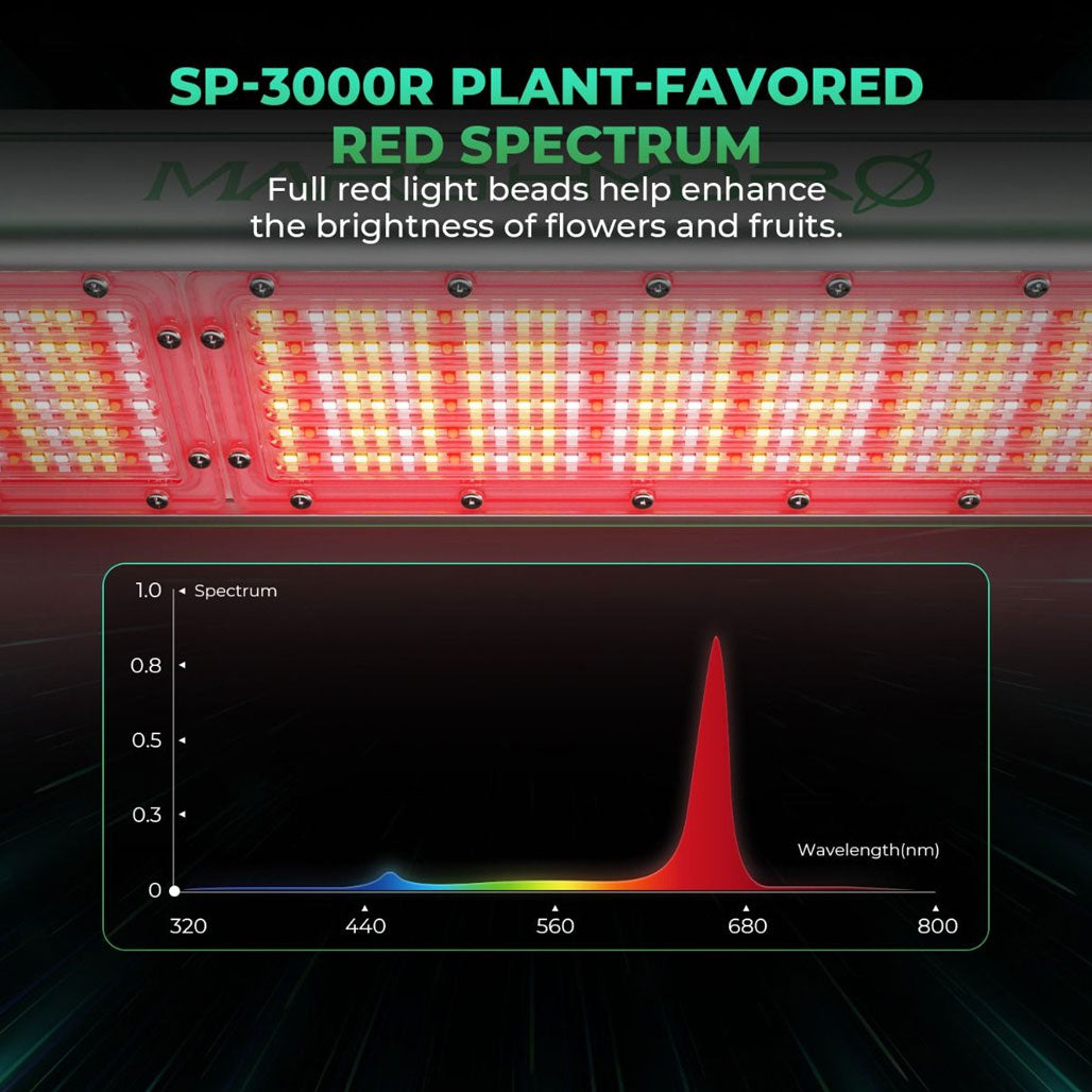 Mars Hydro SP 3000 Red 300 Watt LED Grow Light