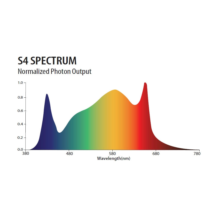 PHOTOBIO CX 2125 850 Watt High Voltage LED Grow Light, 347/480 Volt