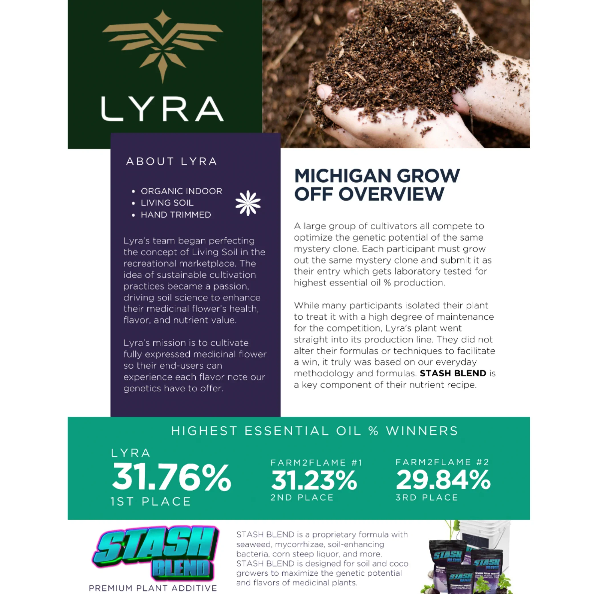 Stash Blend Premium Plant Additive.