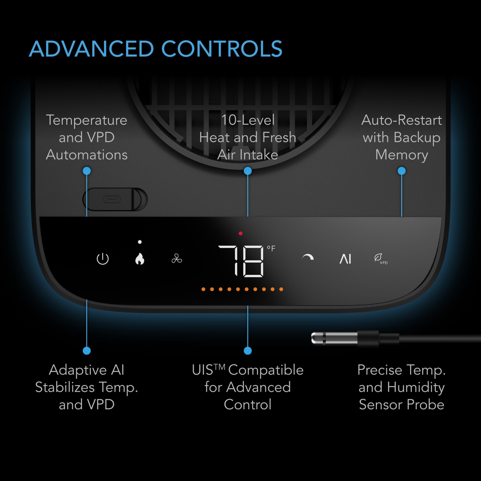 AC Infinity THERMOFORGE T7 Grow Tent Heater