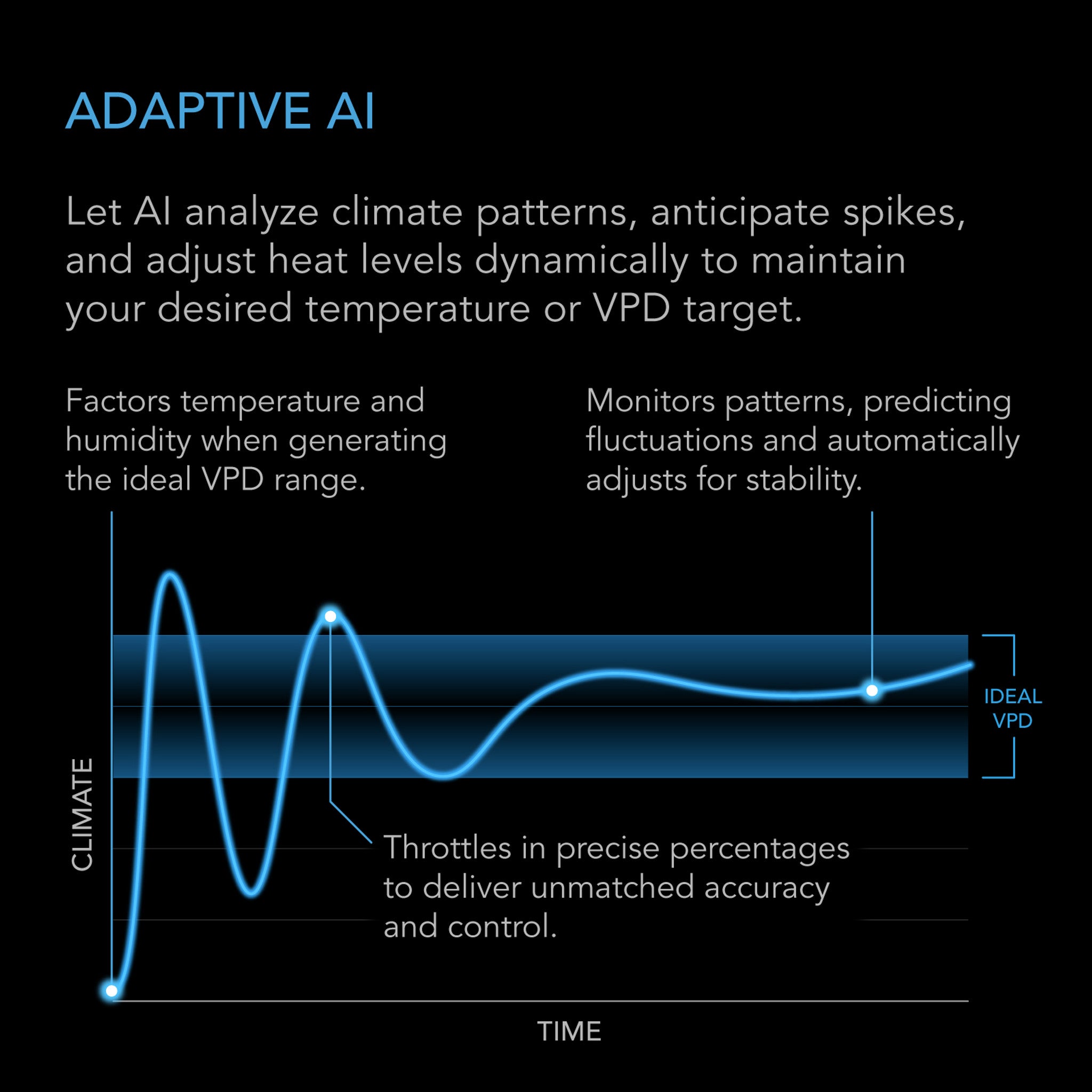 AC Infinity THERMOFORGE T7 Grow Tent Heater