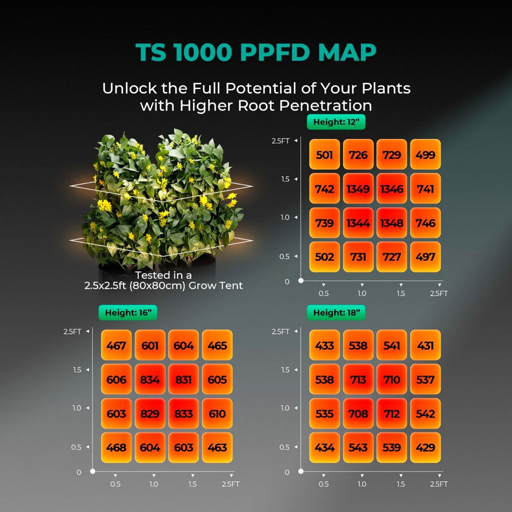 Mars Hydro TS 1000 150 Watt LED Grow Light