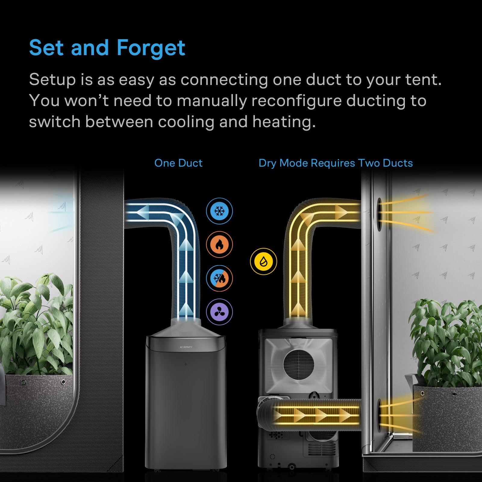 AC Infinity TERRAFORM 12 All-In-One Air Conditioner, 16000 BTU