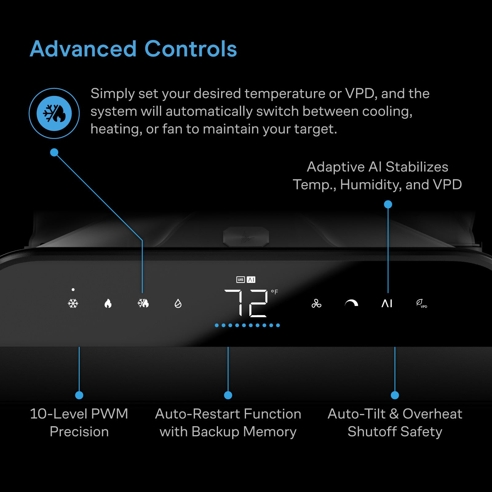 AC Infinity TERRAFORM 12 All-In-One Air Conditioner, 16000 BTU